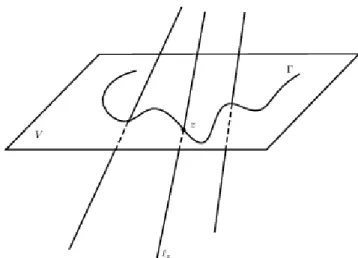 Figure 5.2: The construction of the coordinate system.