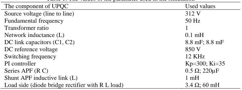 Table 1. The values of the parameter used in the simulation Used values 312 V 