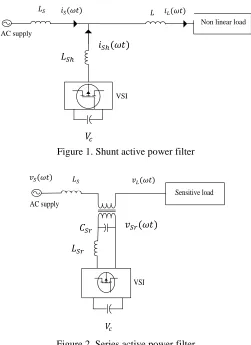 Figure 2 shows the diagram of series APF illustrating the basic operation of this filter