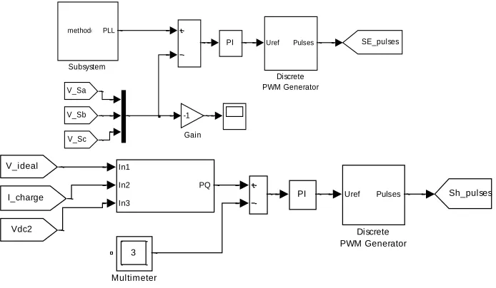 Figure 4. Conventional control of UPQC 