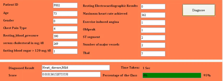 Table 1.0: Dataset description  