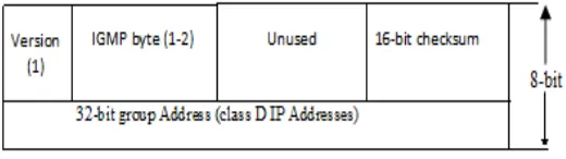 Fig 3.1: Block diagram of IP Broadcast group. 