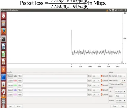Fig 4.2: summary of Broadcast video file via optical cable. 