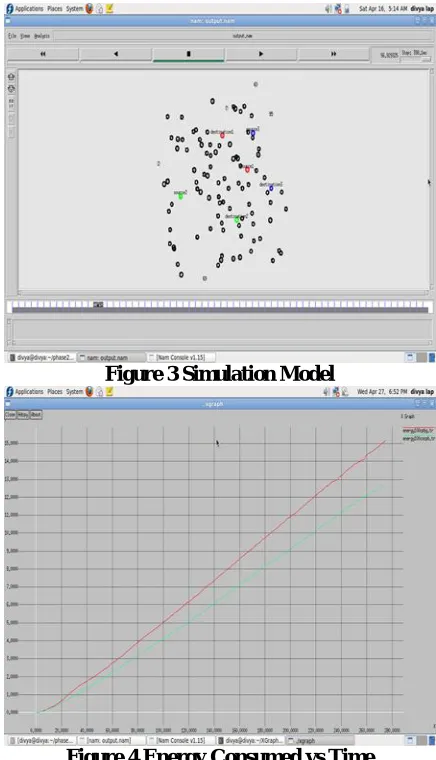 Figure 3 Simulation Model 