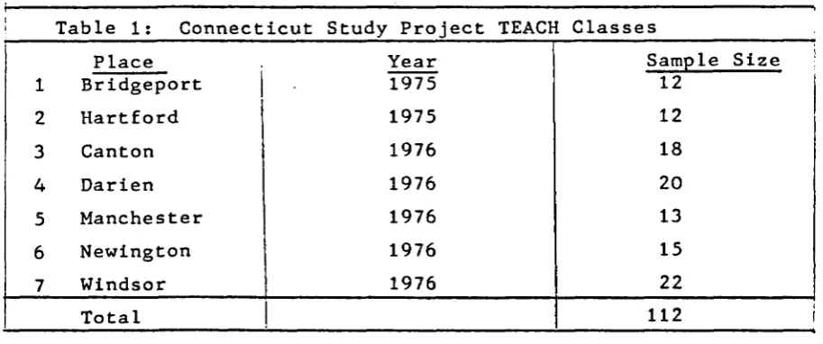 Table 1: Connecticut Study Project T EACH Classes