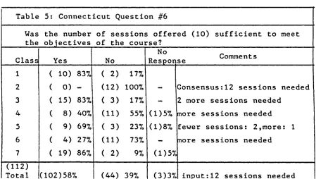 Table 6: Connecticut Question#7