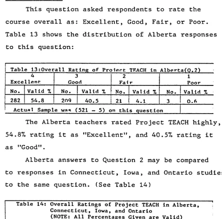 Table 13 shows the distribution of Alberta responses 