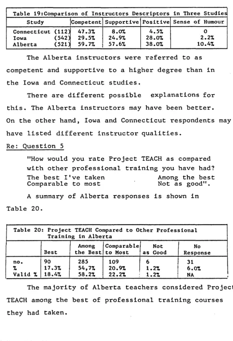 Table 19:Comparison of Instructors Descriptors