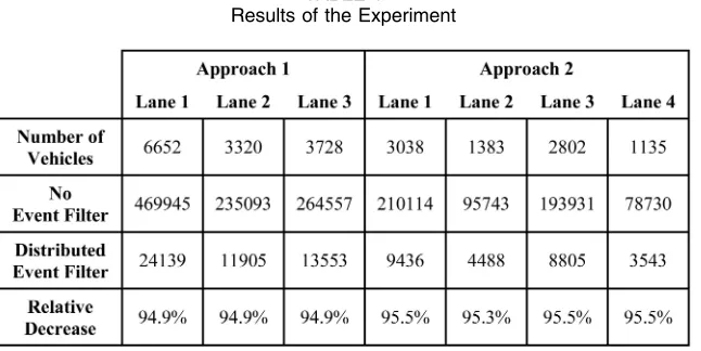 TABLE 1Results of the Experiment