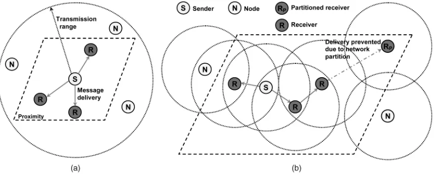 Fig. 4. Location-based event dissemination. (a) Single-hop event dissemination. (b) Multihop event dissemination.