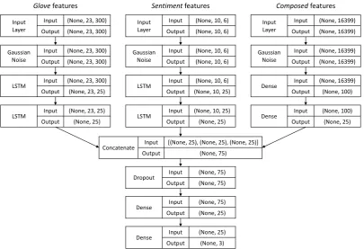Figure 1: Neural Network