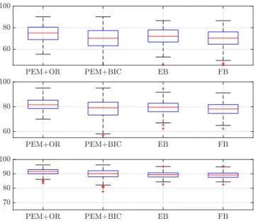 Figure 4.1: Dataset D2 - Impulse response fit (4.57) achieved by the identification algorithms listed in Section 4.5.2