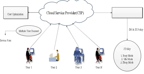 Figure 3.1.1 EGC Architecture  
