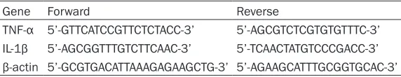 Table 1. Characteristics of primers of selected genes