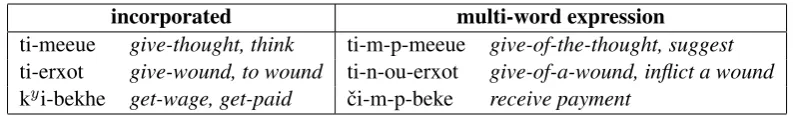 Table 1: Incorporated complex verbs and unincorporated multi-word expressions.