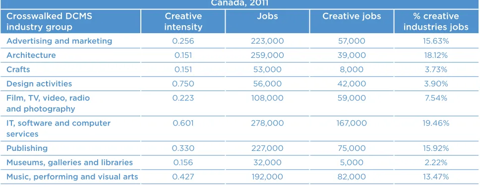 Table 5 provides more detail on the features of the creative industries in each country