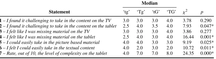 Table 2. This table shows the state-ments the participants were asked toconsider after each clip