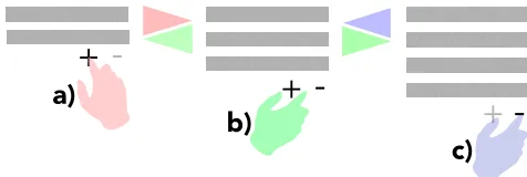 Figure 4. Content curation process: a) video content is broken down into 20 second time slices; b) complexity of TV content is determined, forexample by our TV complexity characteristics; c) complexity of tablet content is determined by inverting the TV co