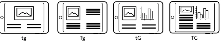 Figure 3: From a survey of available companion applications, we derived some typicalcomplexity levels (informed by reliable metrics such as the Flesch-Kincaid reading age[19])