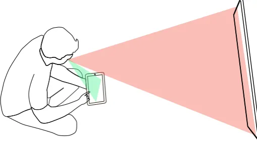 Figure 1). Brown et al. [13] phrase this as the ‘sit back’ nature of the scenario. This