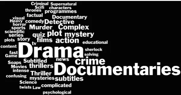 Figure 2: This wordcloud represents the 50 most frequently noted phrases that usersstated when asked what types of programme require more mental effort for them to sec-ond screen alongside