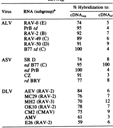 FIG. 3.0.2(lil)concentrationRNASymbols: Genetic complexity of cDNA,11. To construct the Cot curve, cDNA,11 in excess was hybridized to B77 RNA
