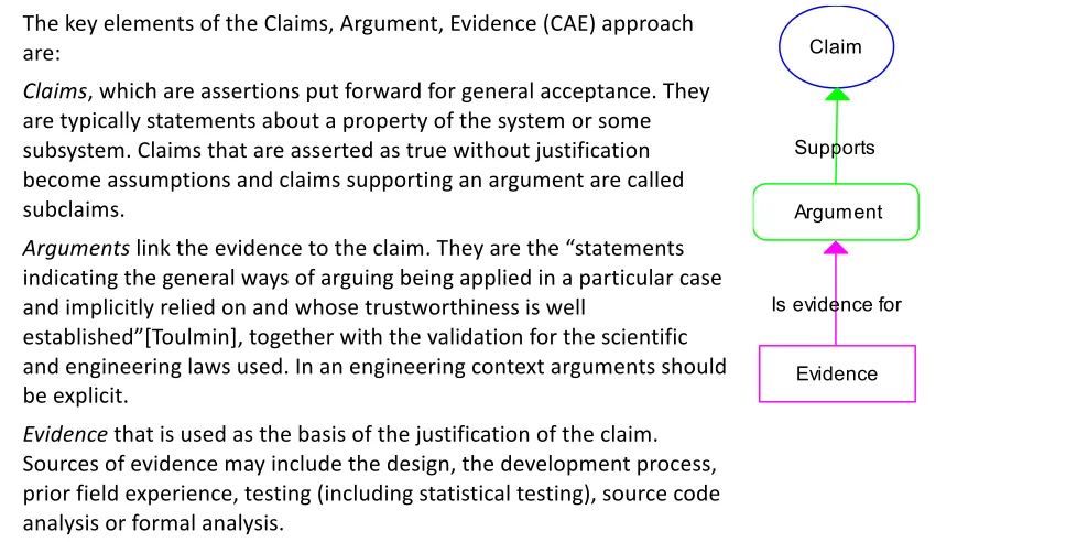 Table 1: The CAE Framework 