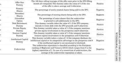 Table 1c: Data Description – Offer Characteristics