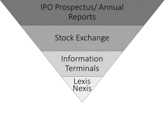 Figure 5.5: Suggested Data Hierarchy