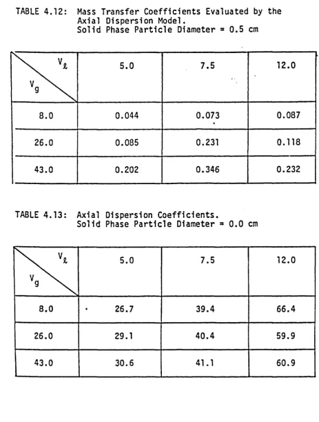 TABLE 4.12: 