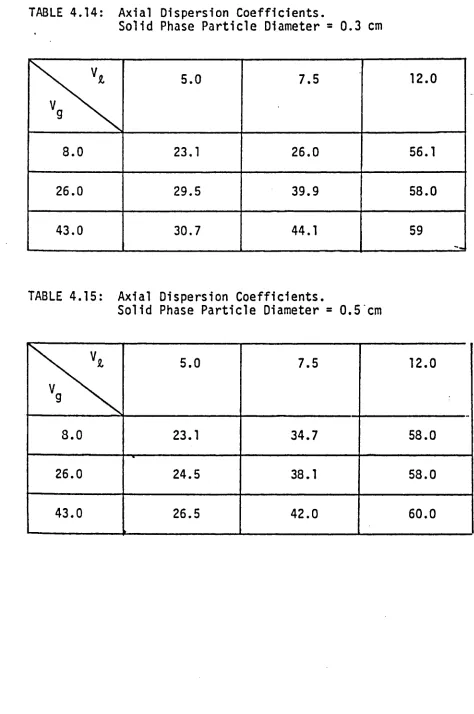 TABLE 4.14: 