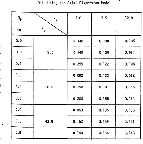 TABLE 4.16: 
