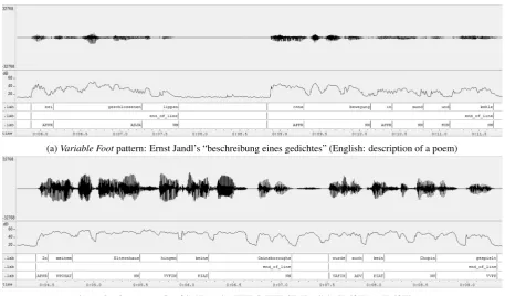 Figure 1: Two examples of the styles: poem text on the left, visualization of the ﬁrst two lines on the right.
