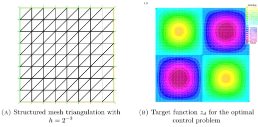 Figure 1. Mesh and target function z d .