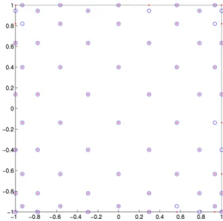 Fig. 2. N = 66 approximate Fekete points (dots) and Padua-like points (bullets) from a 11 × 12 Gauss–Lobatto grid at degree n = 10 (they differ only by 9 points close to the boundary).