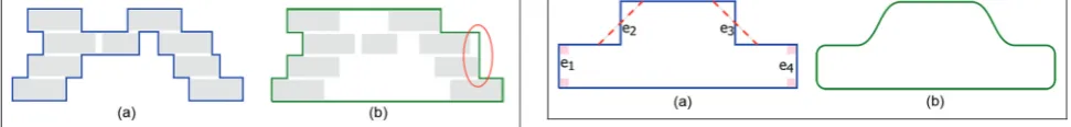 Figure 5. Rectilinear shape generation. (a) The rectilinearshape, generated by a scan-line algorithm
