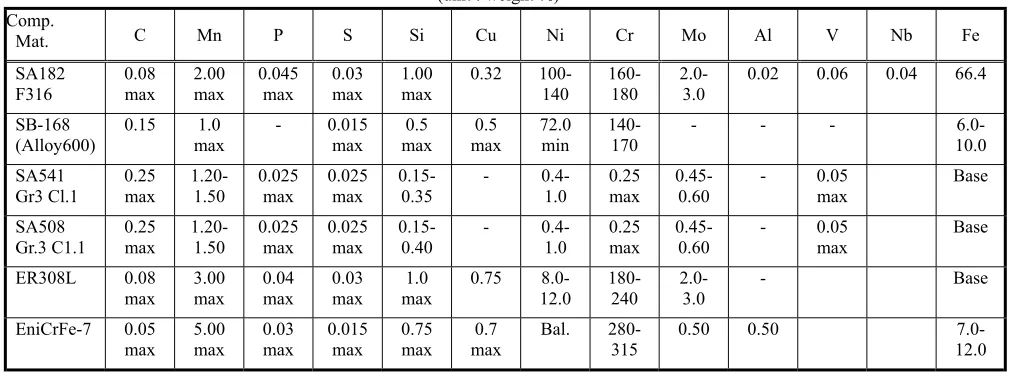 Table 1. Chemical compositions of materials