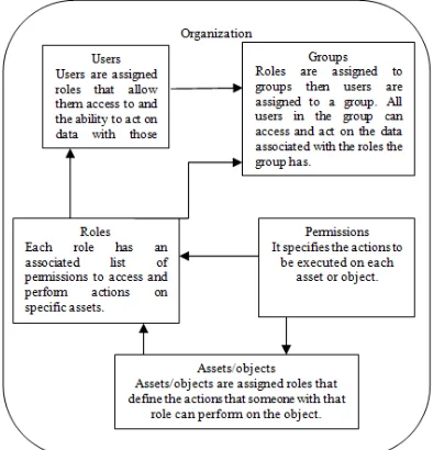 Figure 1. Functional diagram of proposed system  