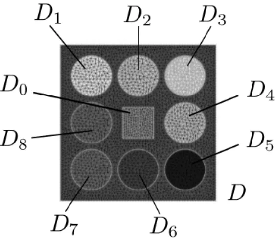 Fig. 3 shows the convergence plots obtained by the discrete least-squares approximation using a number of samples as in (115)