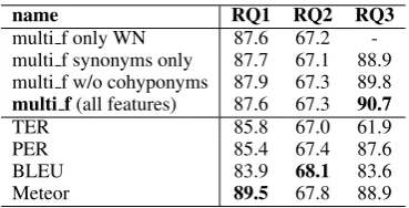 Table 4: Accuracy in solving our three tasks.