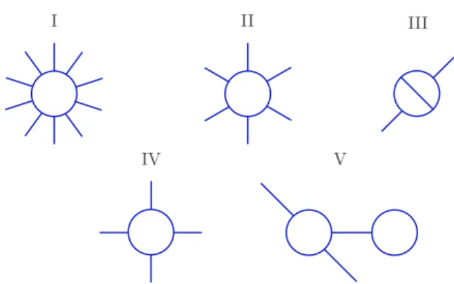 Figure 1: The jump curves for the first five Painlev´ e transcendents.