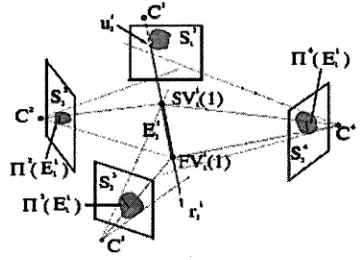 Figure 2-14. The rays and their corresponding projected rays [22]. 