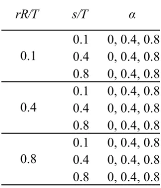 Fig. 4.7 Behaviour of the equipotential lines with circular cofferdam geometries 