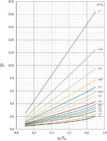 Fig. 4.10 Form factor 