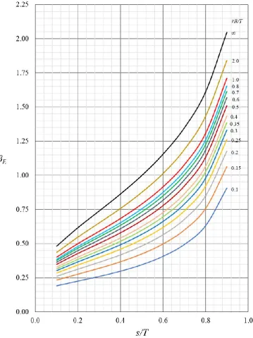 Fig. 4.11 Form factor 