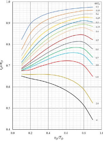 Fig. 4.12 Exit gradient values for fragment D (from finite element simulation) 