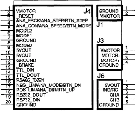 Fig. 3.4 Motion Mind driver 