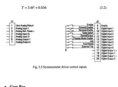 Fig. 3.5 Dynamometer driver control inputs 