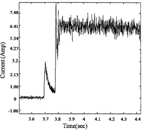 Fig. 4.5 Plate current response for the applied 10 V 
