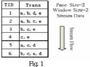 Fig. 1  